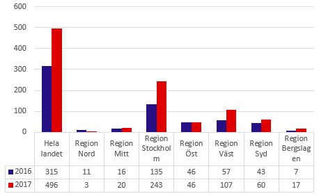Statistiken visar stölderna under första kvartalet.