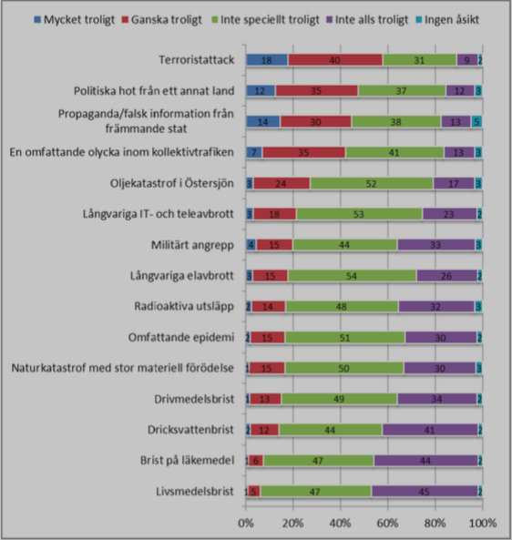 Bild från rapporten "Opinioner 2016".