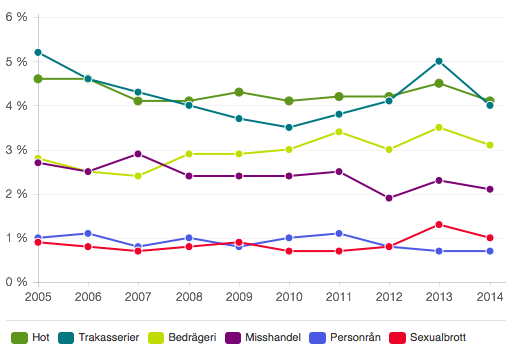 Källa: NTU 2015.