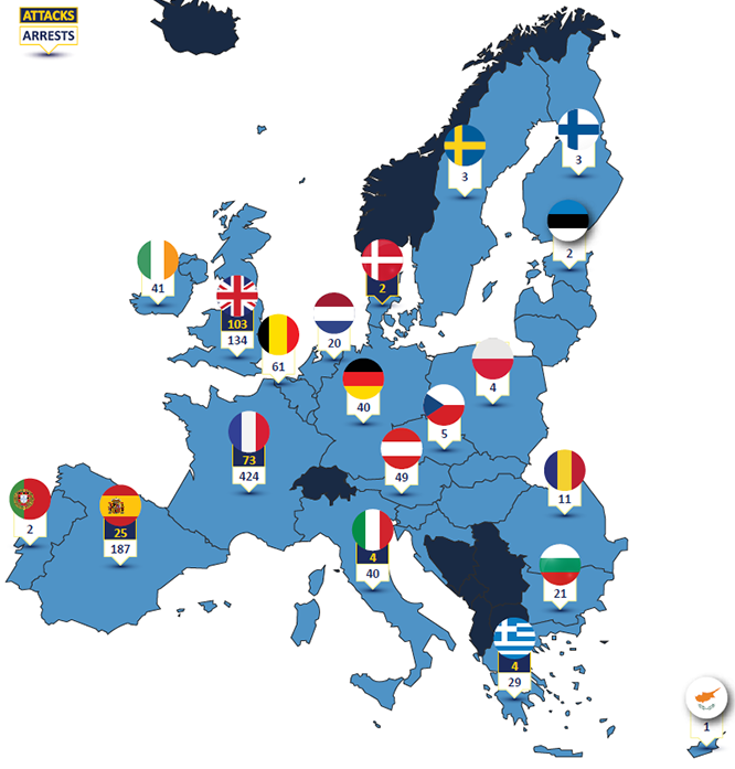 Terroristattacker och anhållanden i EU under 2015.