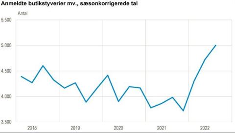 Kilde: Danmarks Statistik / www.statistikbanken.dk/straf12