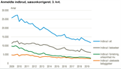 Illustration: Danmarks Statistik, Kilde: www.statistikbanken.dk/straf12.