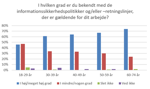 Graf: DKCert