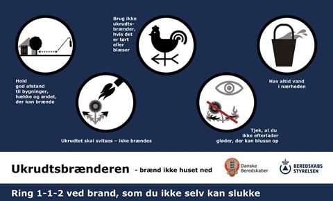 Illustration: Beredskabsstyrelsen