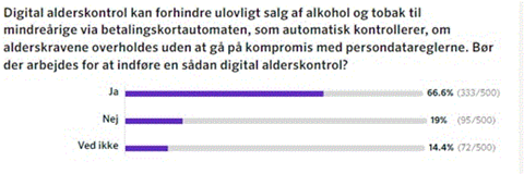 Graf: DSK