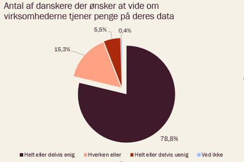 Graf: Digitaliseringsstyrelsen