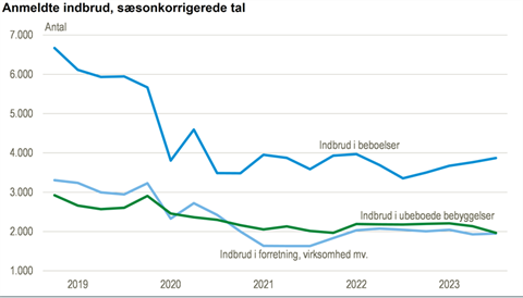 Kilde: Danmarks Statistik / www.statistikbanken.dk/straf12