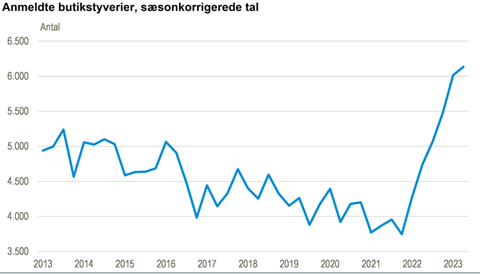 Kilde: Danmarks Statistik / www.statistikbanken.dk/straf12
