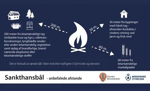 Infografik: Beredskabsstyrelsen. 